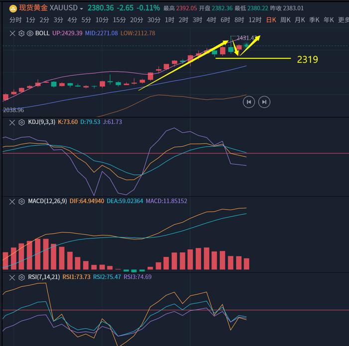 美国3月零售销售数据超预期 或进一步推迟美联储降息