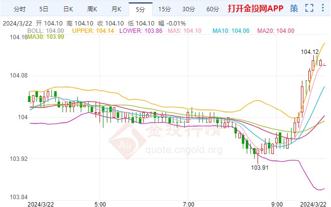 美联储副主席：若通胀放缓出现停滞 将维持高利率更长一段时间