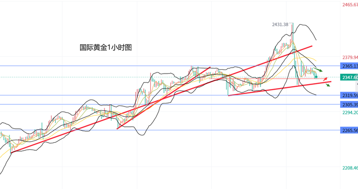美联储副主席：若通胀放缓出现停滞 将维持高利率更长一段时间