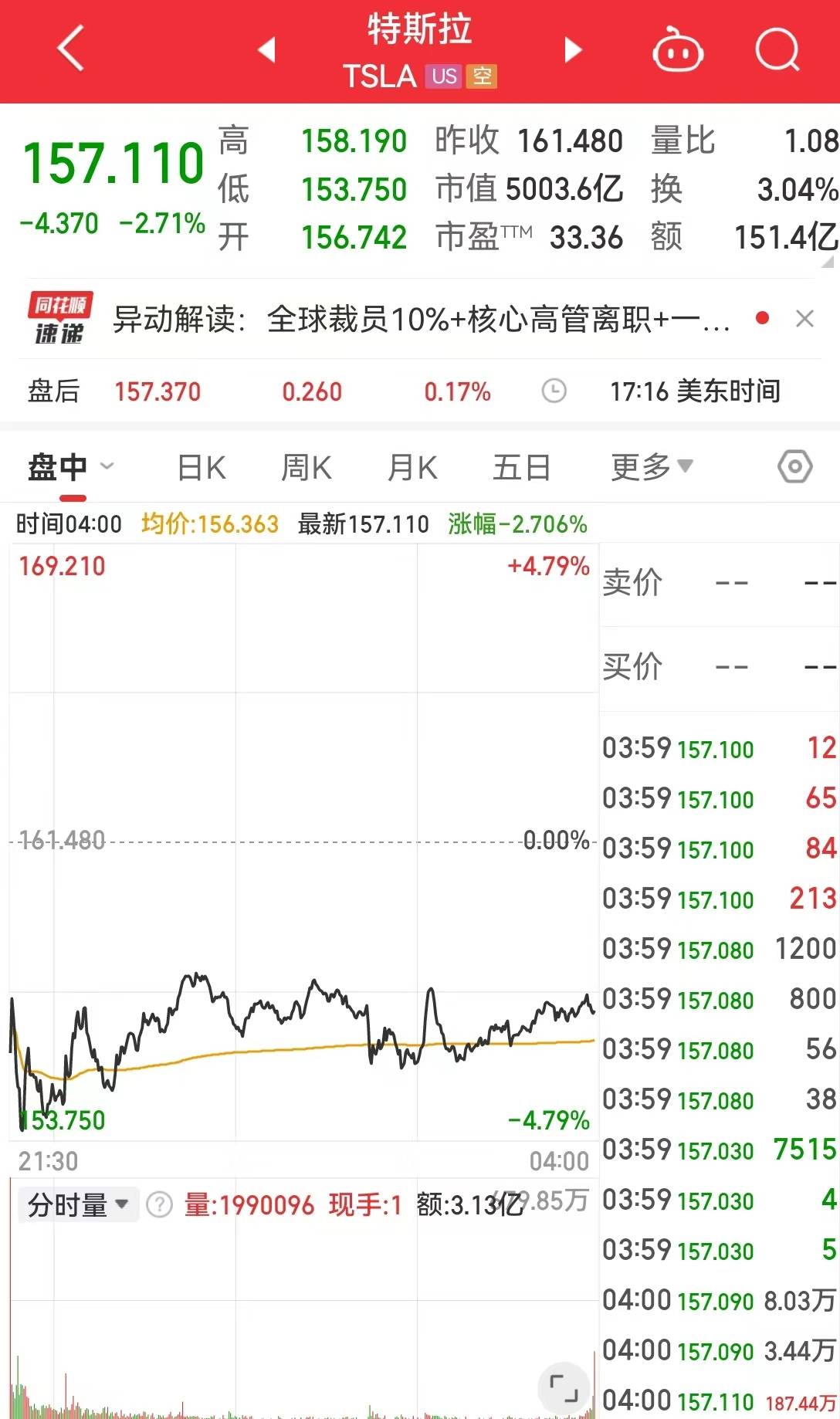 鲍威尔称降通胀缺乏新进展 重申美联储“不见证据不降息”
