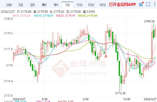 美联储副主席：若通胀放缓出现停滞 将维持高利率更长一段时间