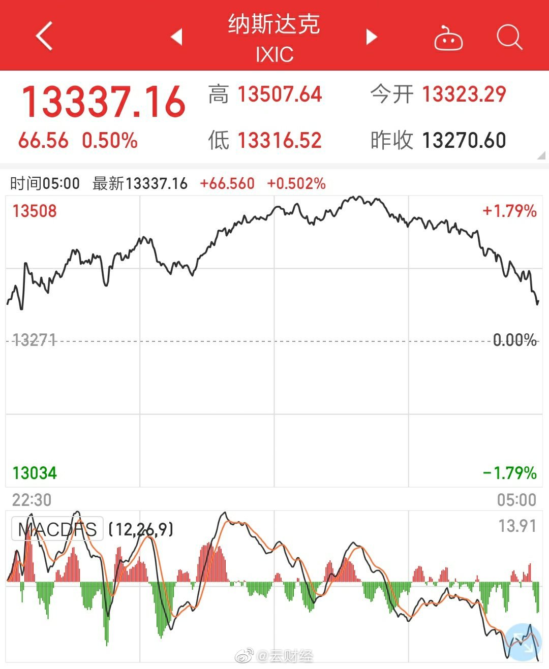 隔夜外盘:标普、纳指连跌四日 阿斯麦股价大跌超7% 国际油价跌逾3%
