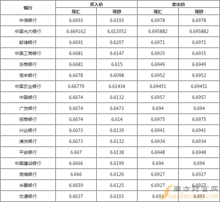 美元指数上涨 人民币或承压