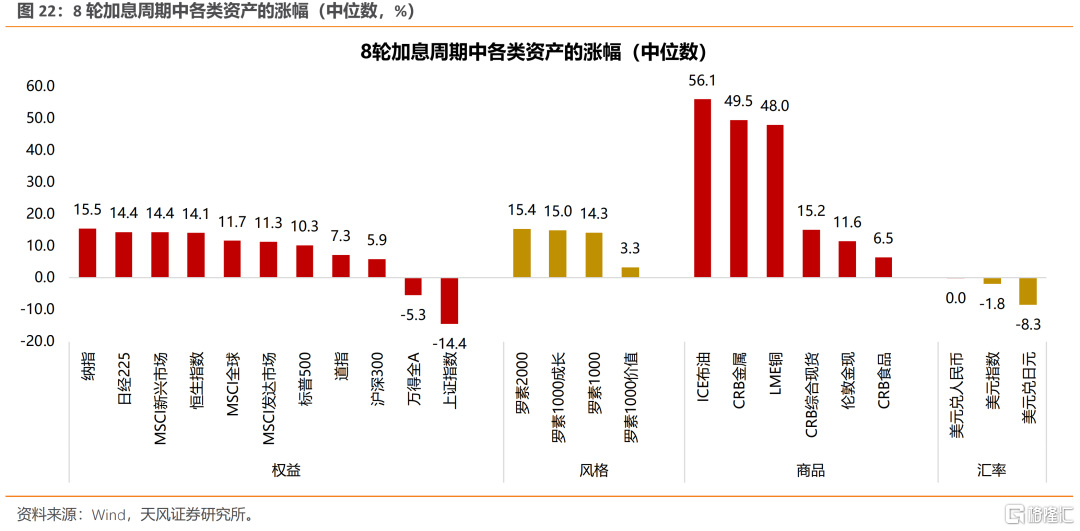 美联储褐皮书：近期经济活动仅略有扩张 企业转嫁成本难度明显上升