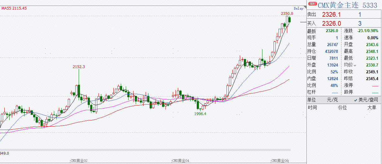 6月降息将成真？欧银官员相继释放信号 但需警惕这一地缘风险