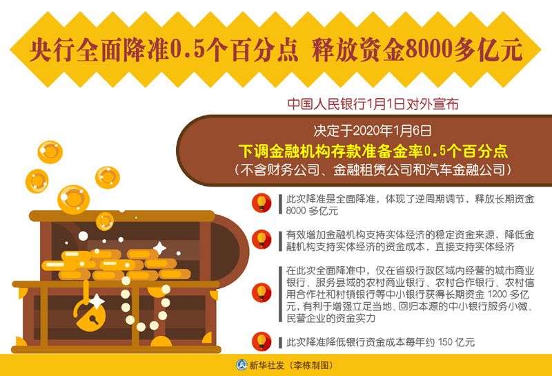 央行谈M2突破300万亿元：不宜做简单同期比较 将加强资金空转监测