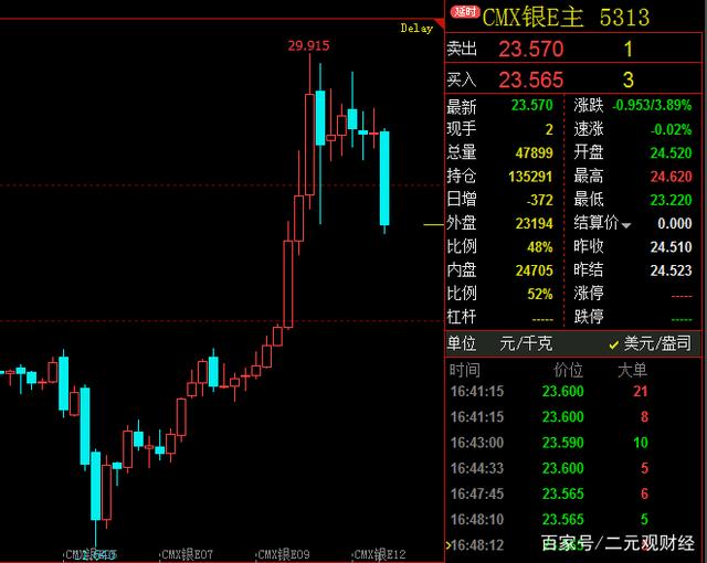从暴涨到暴跌仅需一个月！日股从34年高点跳水 创两年来最大周跌幅