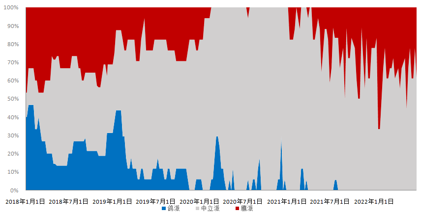 这事儿正常吗? 美国初请数据连续六周中竟有五周完全相同