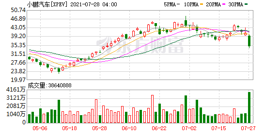 隔夜外盘：欧美股市集体收涨 纳指涨超1% 国际金价大跌近3%