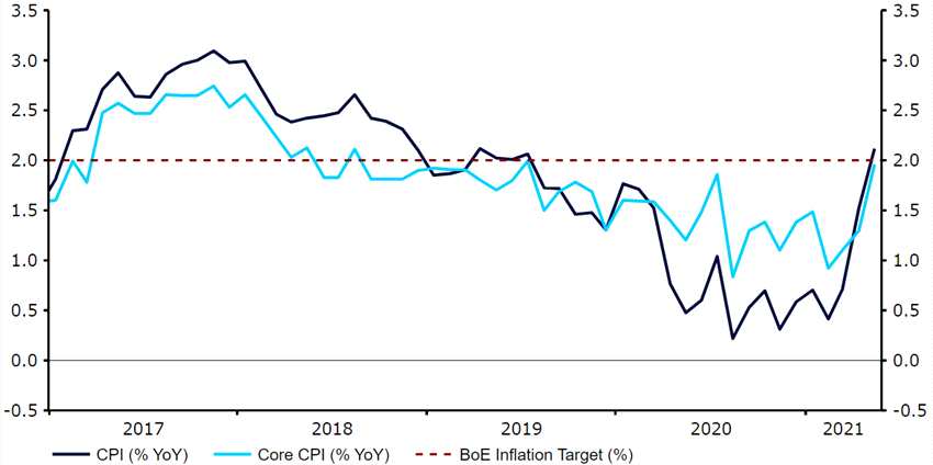 英国股市收盘创历史新高 市场预期英央行将更早迎来“首降”