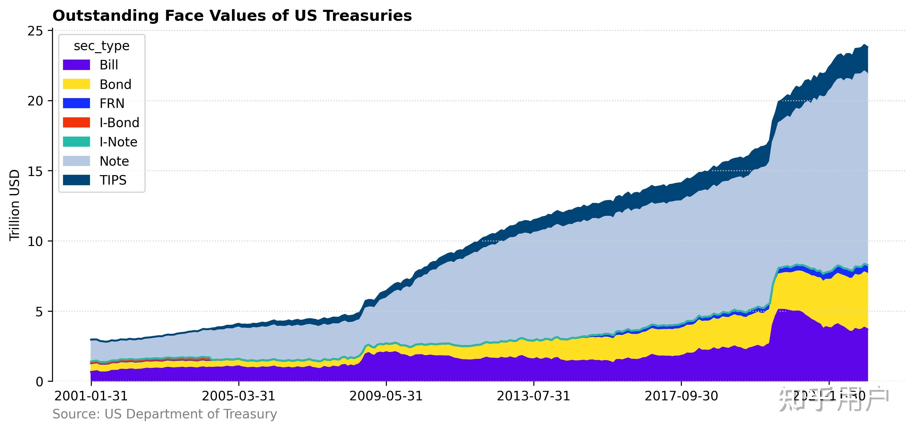 美债在创纪录标售潮前持稳 贝莱德预计美联储今年会降息两次