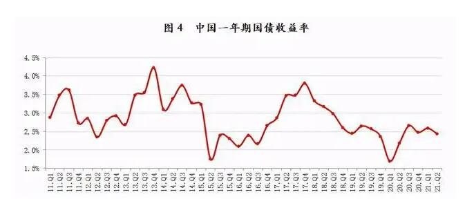 如何看待长期国债收益率走势？中国人民银行最新回应