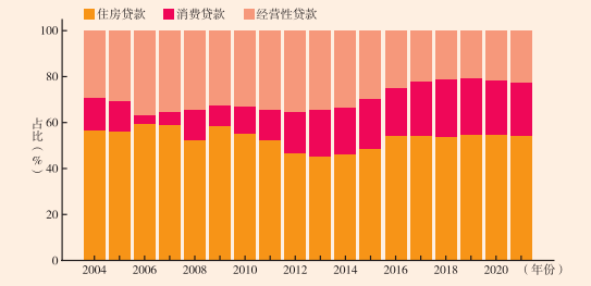 一季度宏观杠杆率上升6.8个百分点 居民部门升幅最低