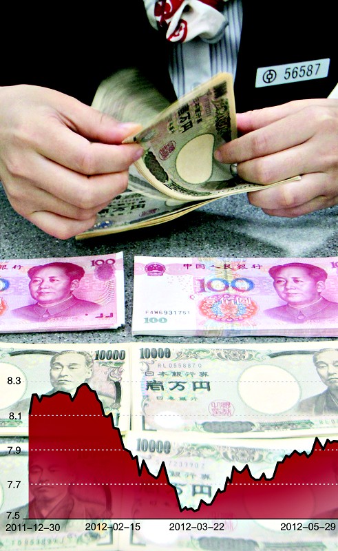 日元创34年新低！跌至“底线” 日本央行即将干预？