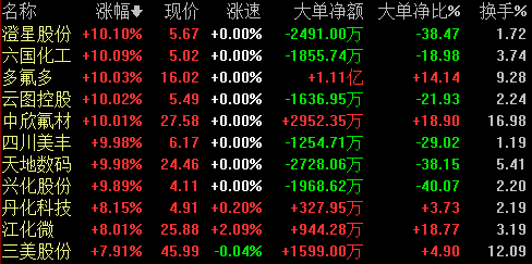 别光盯着强美元掀起的风暴：全球范围内这些股票将有机会？