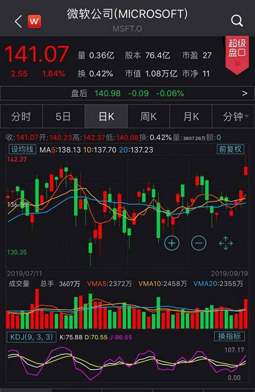 别光盯着强美元掀起的风暴：全球范围内这些股票将有机会？