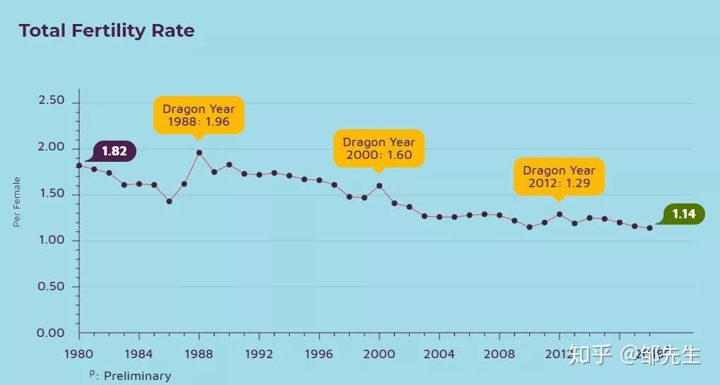 美国生育率也创历史新低 全球长期下滑趋势难扭转