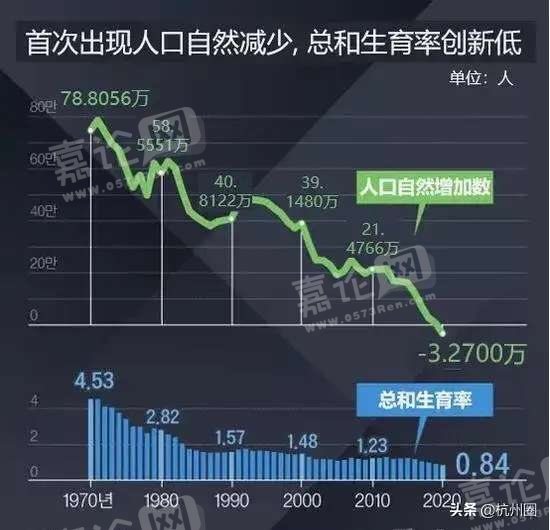 美国生育率也创历史新低 全球长期下滑趋势难扭转