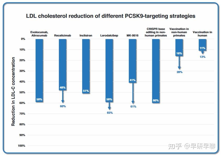 中国生物制药：TQA3038(siRNA)已完成I期临床研究