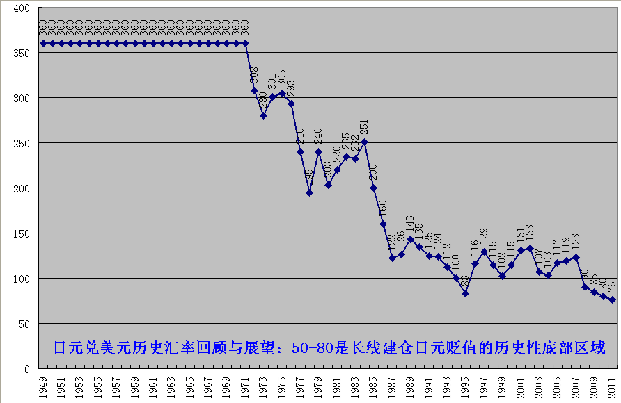 日元暴跌 34年新低!一度跌破158日元兑换1美元