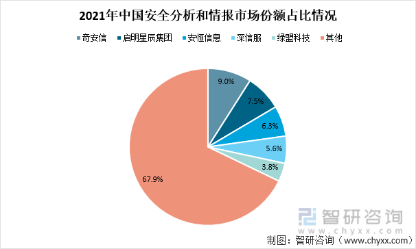盛邦安全2023年营收增长23%,网空地图产品营收增长42%