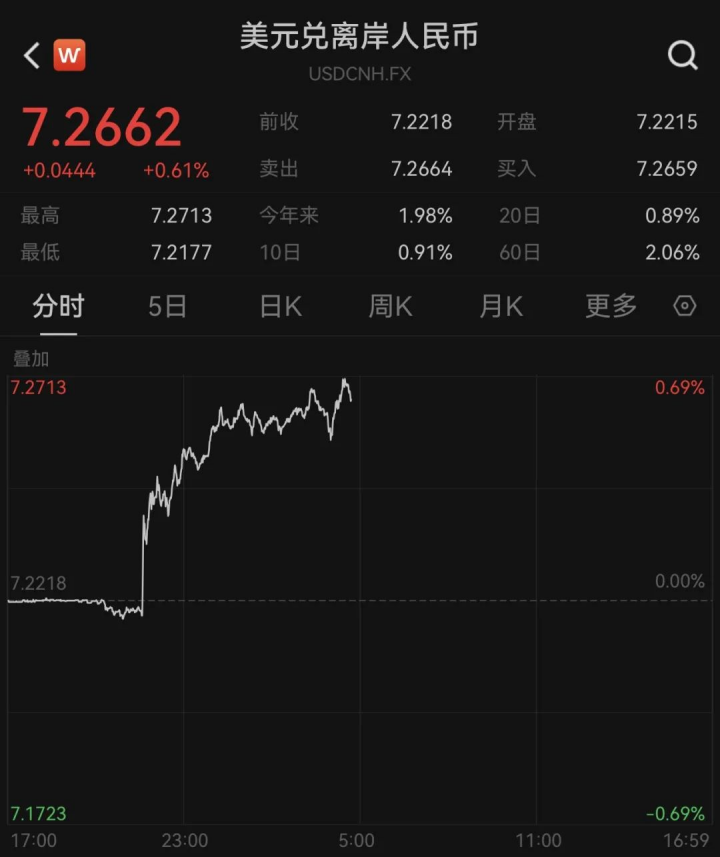 日本央行袖手旁观 日元“崩”了!影响多大?