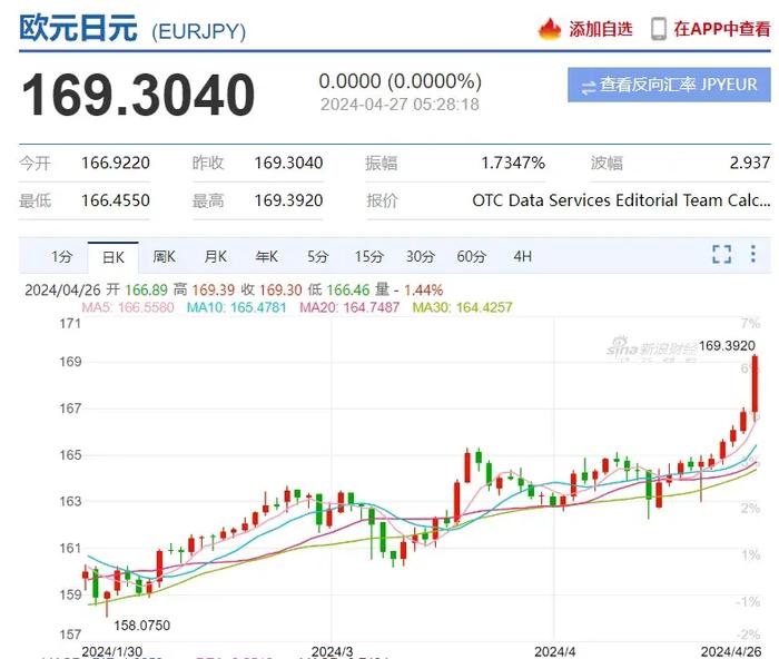 日本央行袖手旁观 日元“崩”了!影响多大?