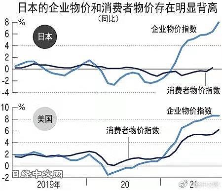 剧烈波动！日本大消息 日元今年已贬值超11%