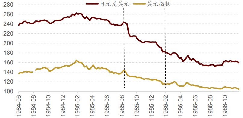 日元兑美元收复155关口 报道称日本金融当局干预了外汇市场