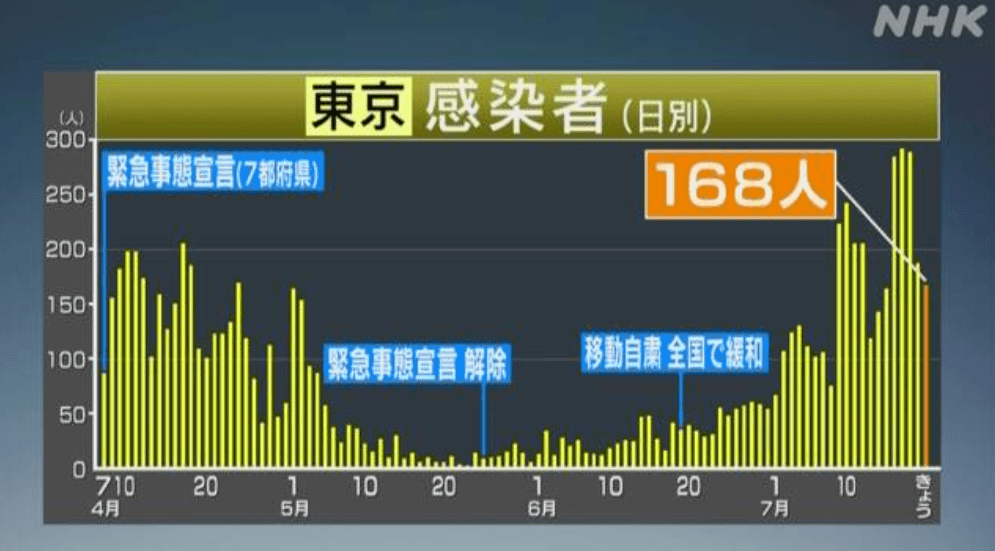 动辄排队1小时 香奈儿、LV被买断货！中国游客“横扫”日本