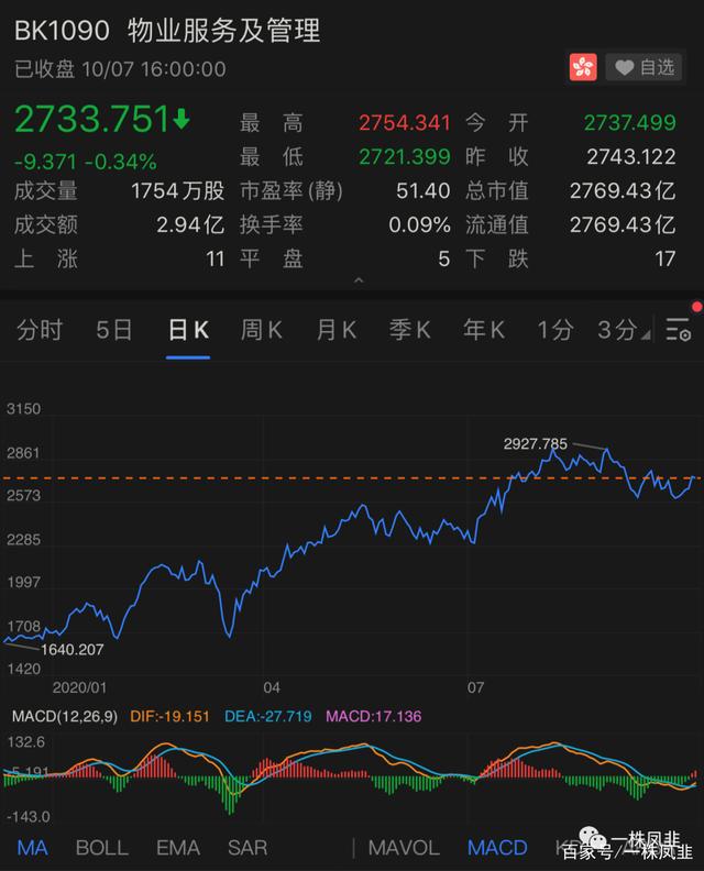 港股罕见十连涨 有望走出三年低谷期