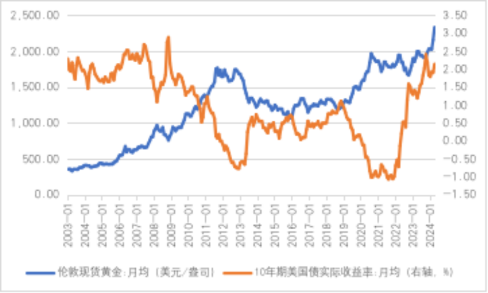 中国央行连续第18个月增持黄金储备