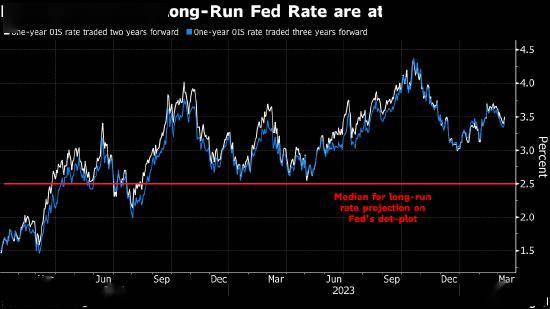 美联储降息预期再起 9月首次降息概率仍较大