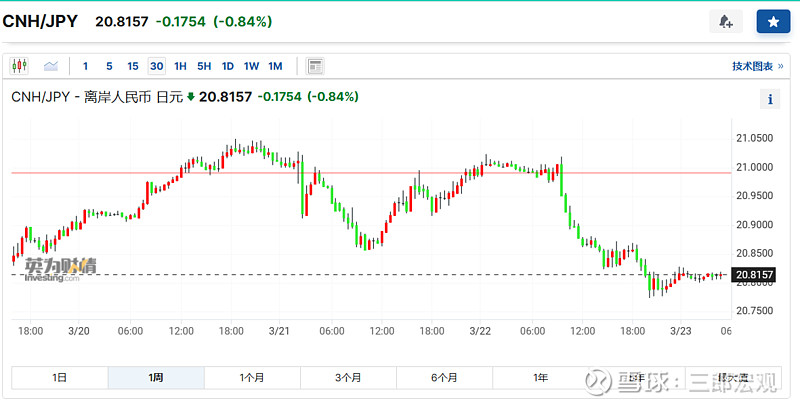 英国重大宣布！维持基准利率在5.25%不变