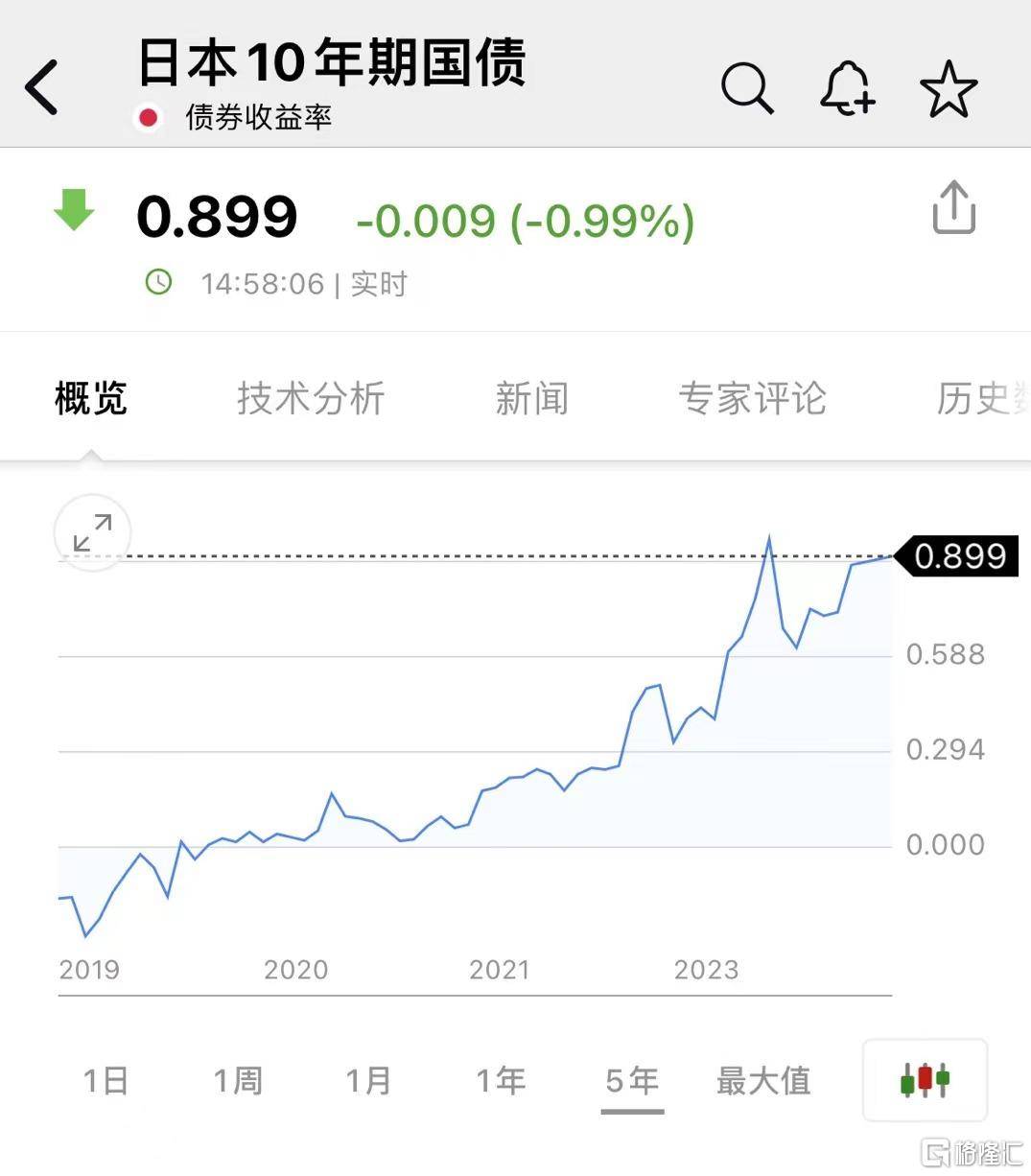 “疑似干预”后日元如何走?知名策略师:当局并不寻求强势货币