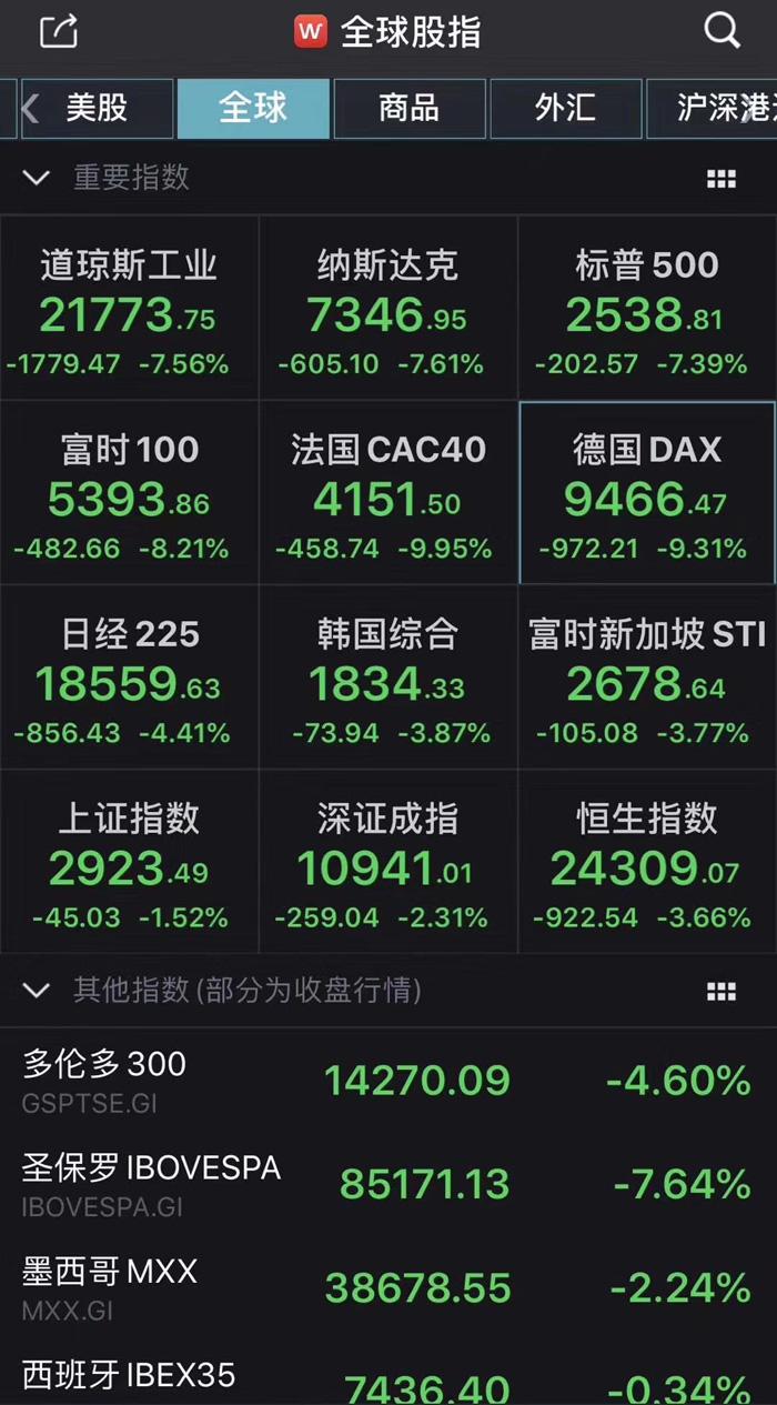 美国失业数据利好降息！美元跳水 中国资产飙涨！