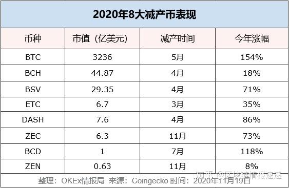 超3.6万亿市值蒸发!加密货币持续下跌 比特币或迎年内最长连跌