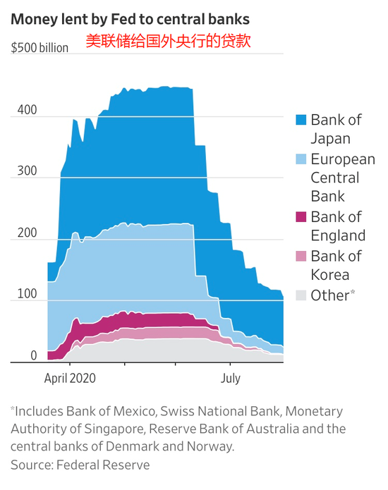 美联储不动亚洲央行也不敢动！“天大的馅饼”正掉向率先降息的欧洲？