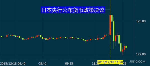 影响太大!日元贬值正吞噬基金收益 日经ETF集体跑输指数