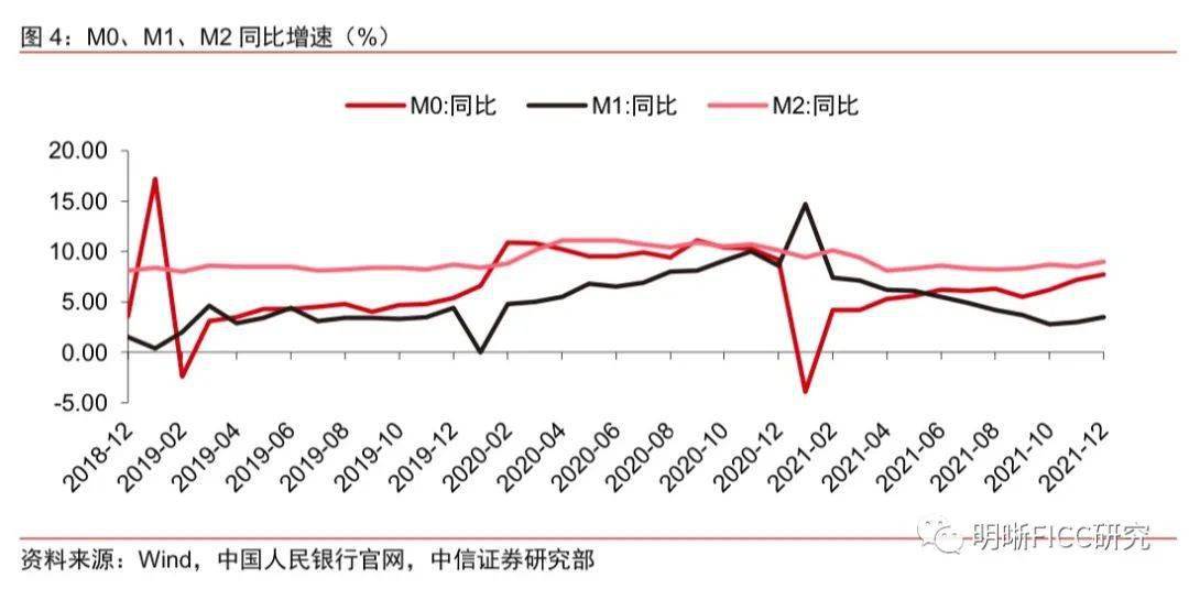 央行重磅发布!4月新增信贷同比多增 三大原因致M1、M2增速环比下降
