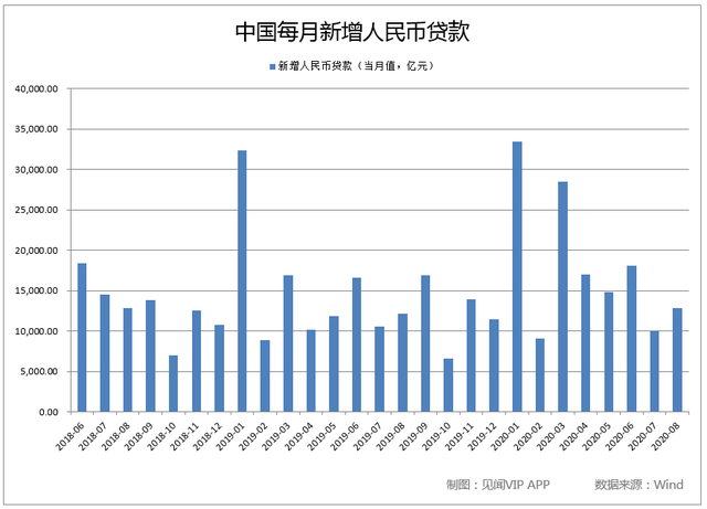 央行重磅发布!4月新增信贷同比多增 三大原因致M1、M2增速环比下降