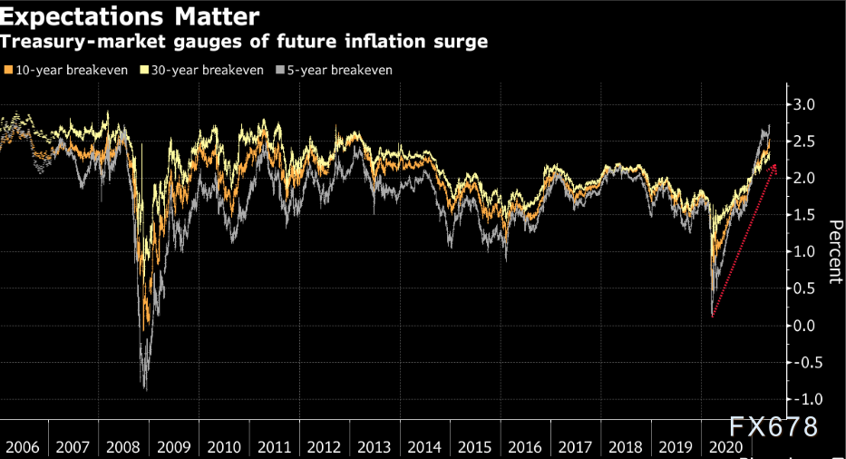 环球下周看点:美国4月CPI数据来袭 阿里、腾讯发布财报