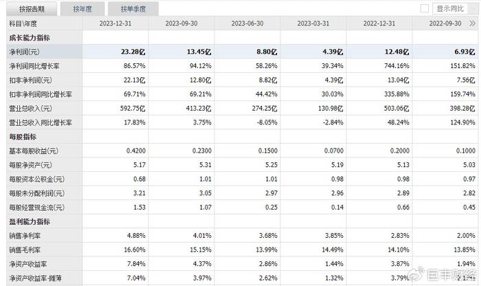 中外机构分析黄金价格走势 本轮上涨远未结束