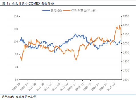 中外机构分析黄金价格走势 本轮上涨远未结束
