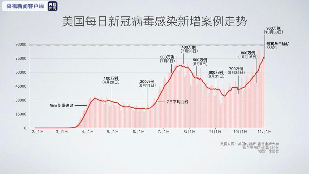 华尔街能否破解“5月魔咒”全看本周？鲍威尔携CPI数据即将登场