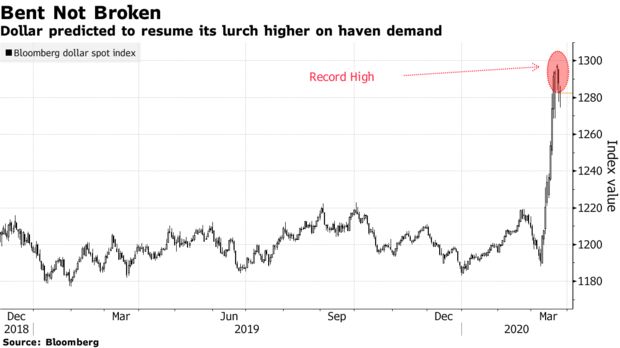 高盛分析师警告：新兴市场要提防来自“邪恶”美元的风险