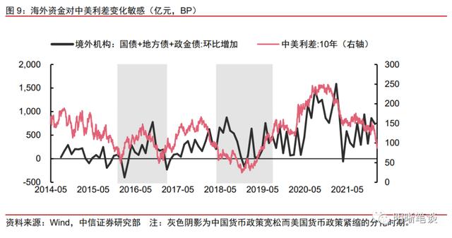 全球货币政策分化 多国应对汇率波动风险