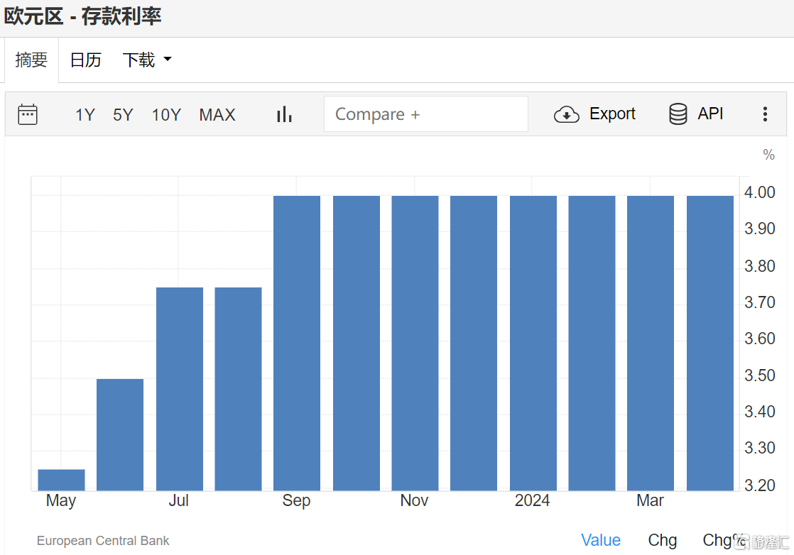 欧洲央行为何释放降息信号