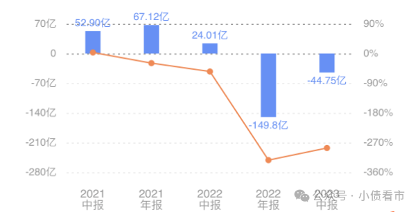 雅居乐集团债务违约：未能在宽限期内支付一笔4.83亿美元票据利息