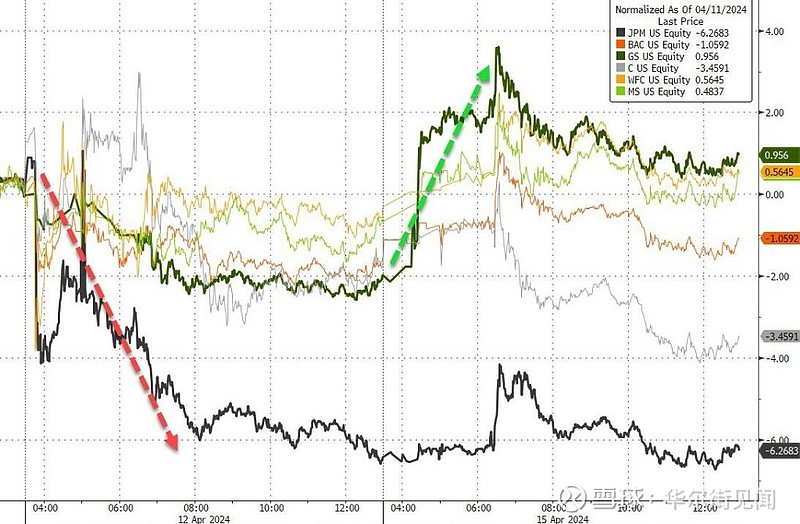 隔夜外盘：美股收涨 纳指创收盘新高 “散户抱团股”连续两日大涨
